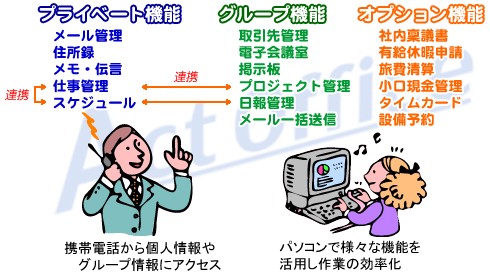 アクトオフィス概略図